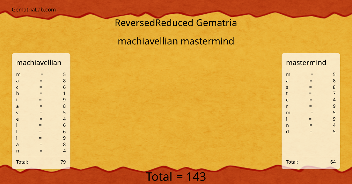 machiavellian mastermind in reversedReduced Gematria